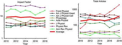 Integrative Physiology: Update to the Grand Challenge 2020